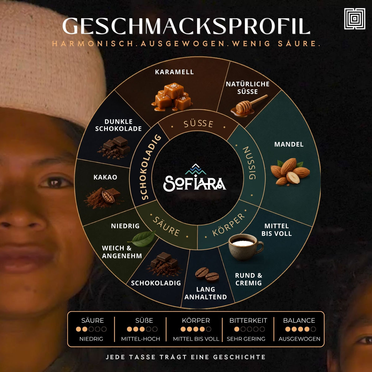 Ganze Bohnen für deinen Kaffee zu Hause. Für Filter, Siebträger oder Vollautomaten. Arhuaco Native Coffee | 500 g
